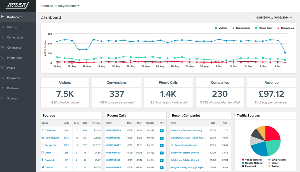 All you need to know about Google Analytics 360 - Ruler Analytics