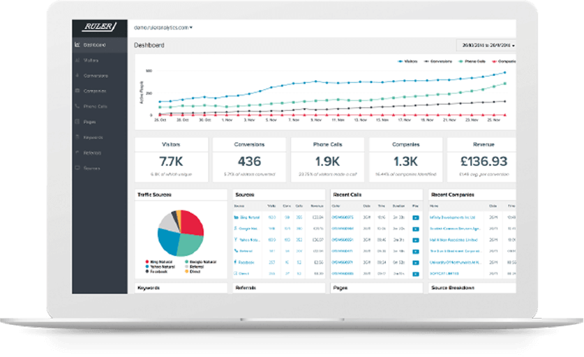 Call Tracking | Call Tracking Software | Ruler Analytics