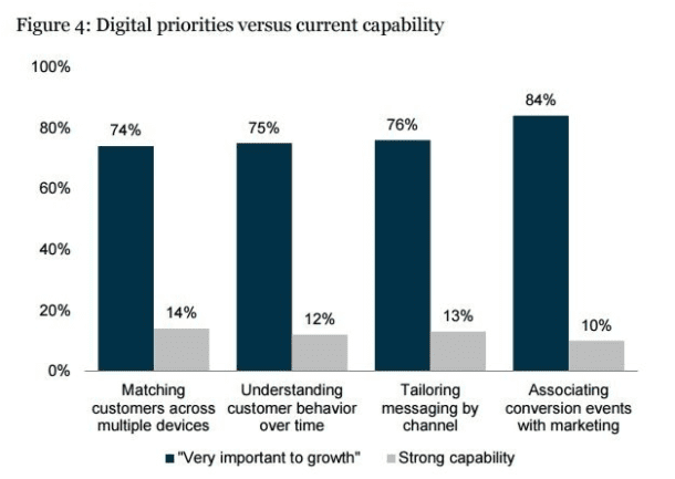 How Does Marketing Mix Modelling Work? | Ruler Analytics