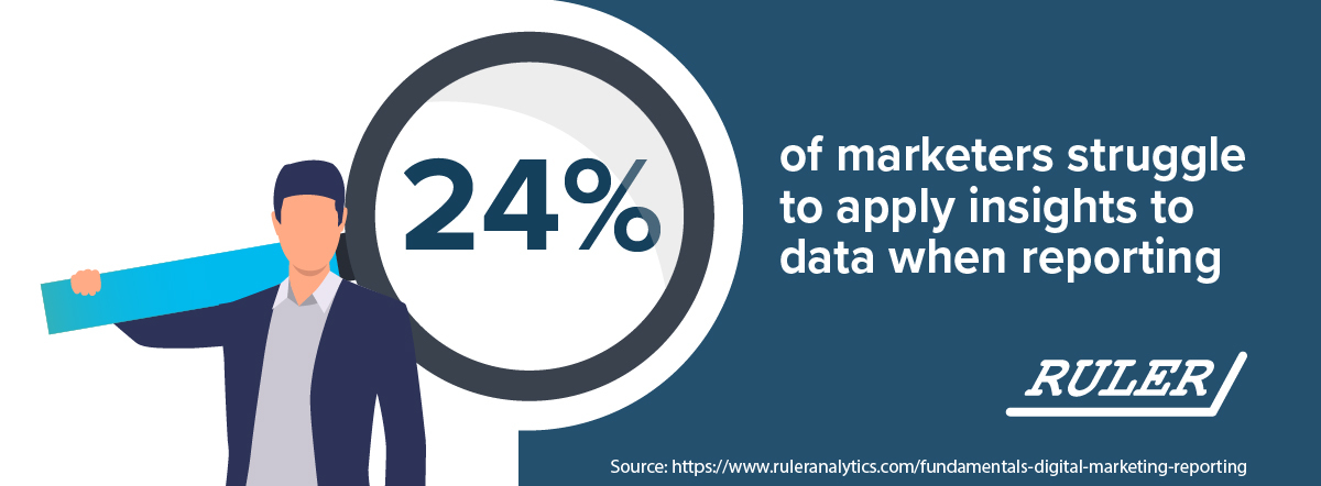 Infographic How To Turn Data Into Actionable Insights