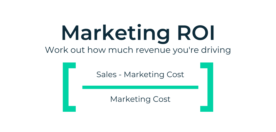 Marketing ROI Definition And How To Calculate It Ruler Analytics