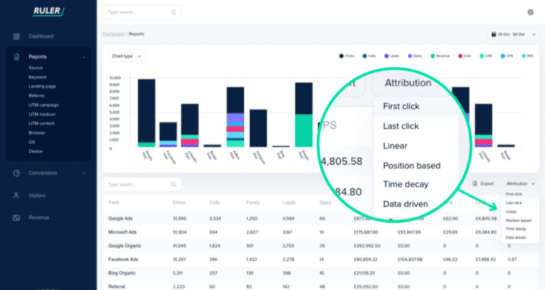 Key Differences Between GA3 and Google Analytics 4 - Ruler Analytics