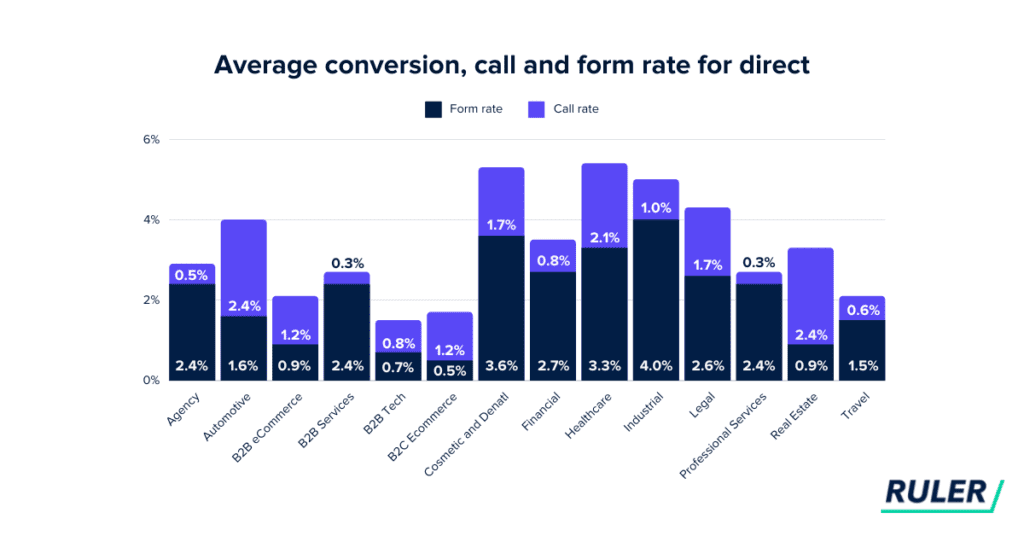 How Shipping Costs Affect E-Commerce Conversion Rates