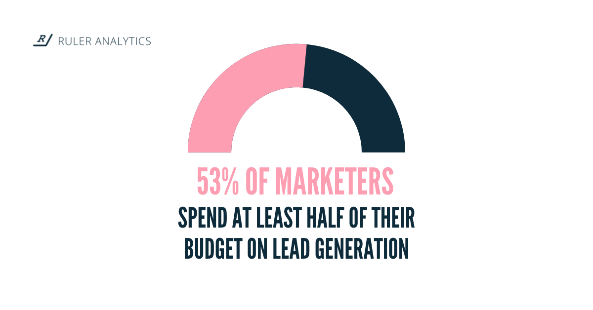 35 Lead Generation Statistics and Trends for 2023 Ruler Analytics