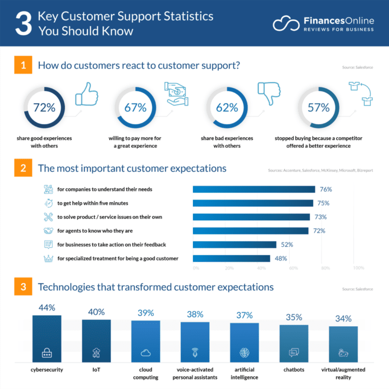 6 Tips on How to Increase Customer Lifetime Value - Ruler Analytics