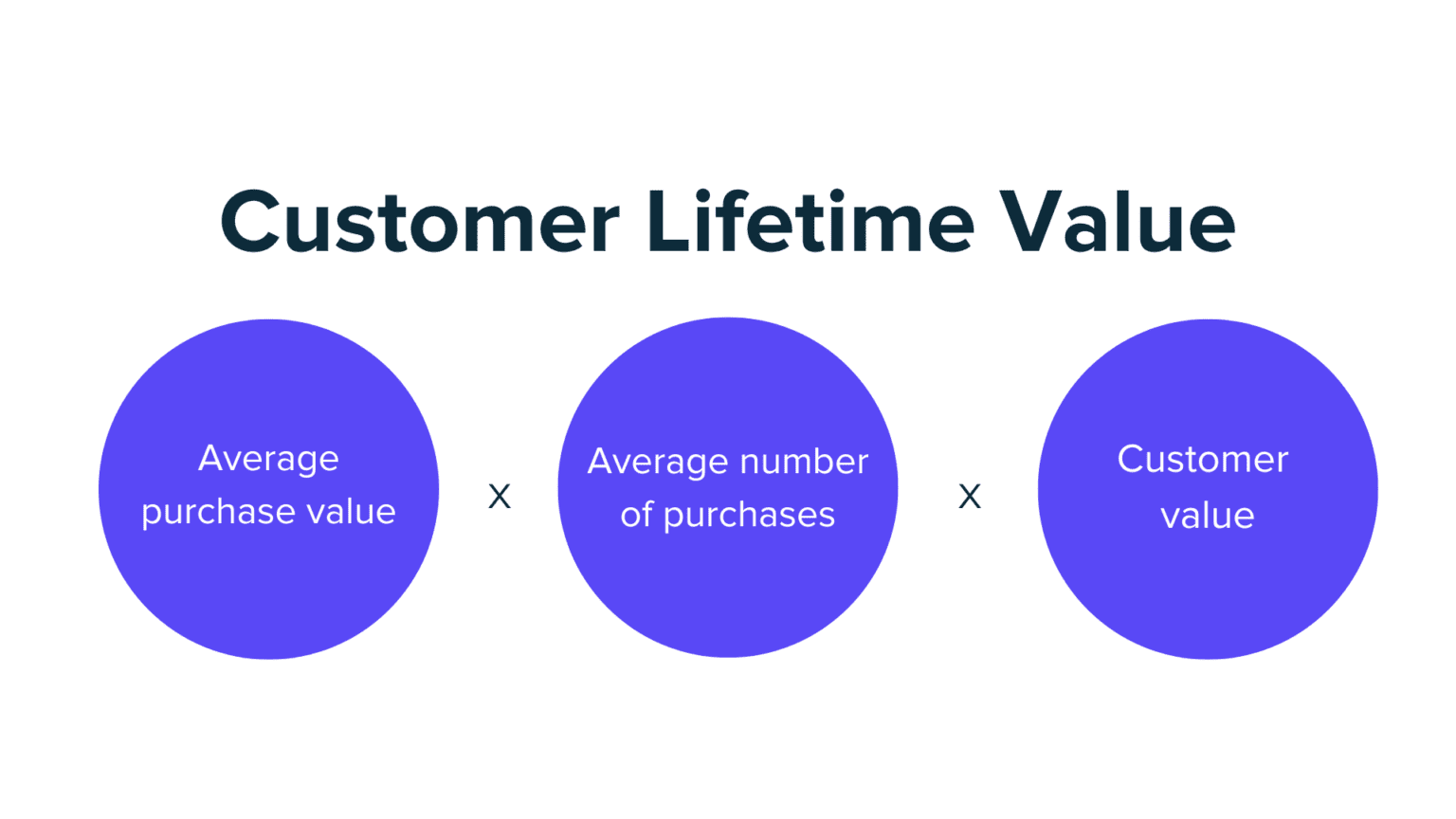 how-to-calculate-customer-lifetime-value-ruler-analytics