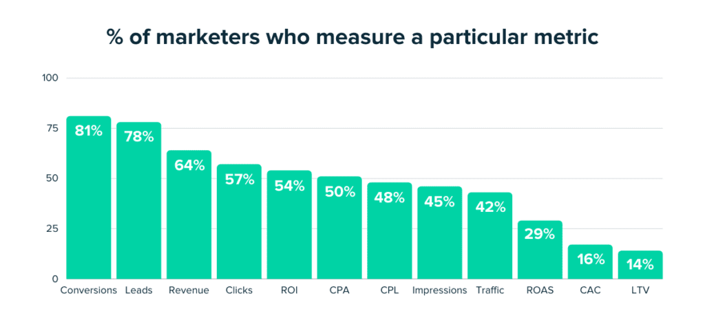 Metrics That Matter. Measurement for artist marketing…