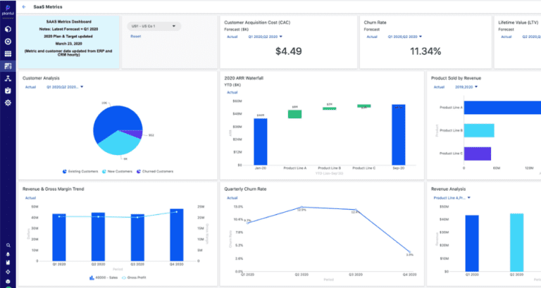 5 ROI Tools to Measure Marketing Success in 2024 - Ruler Analytics