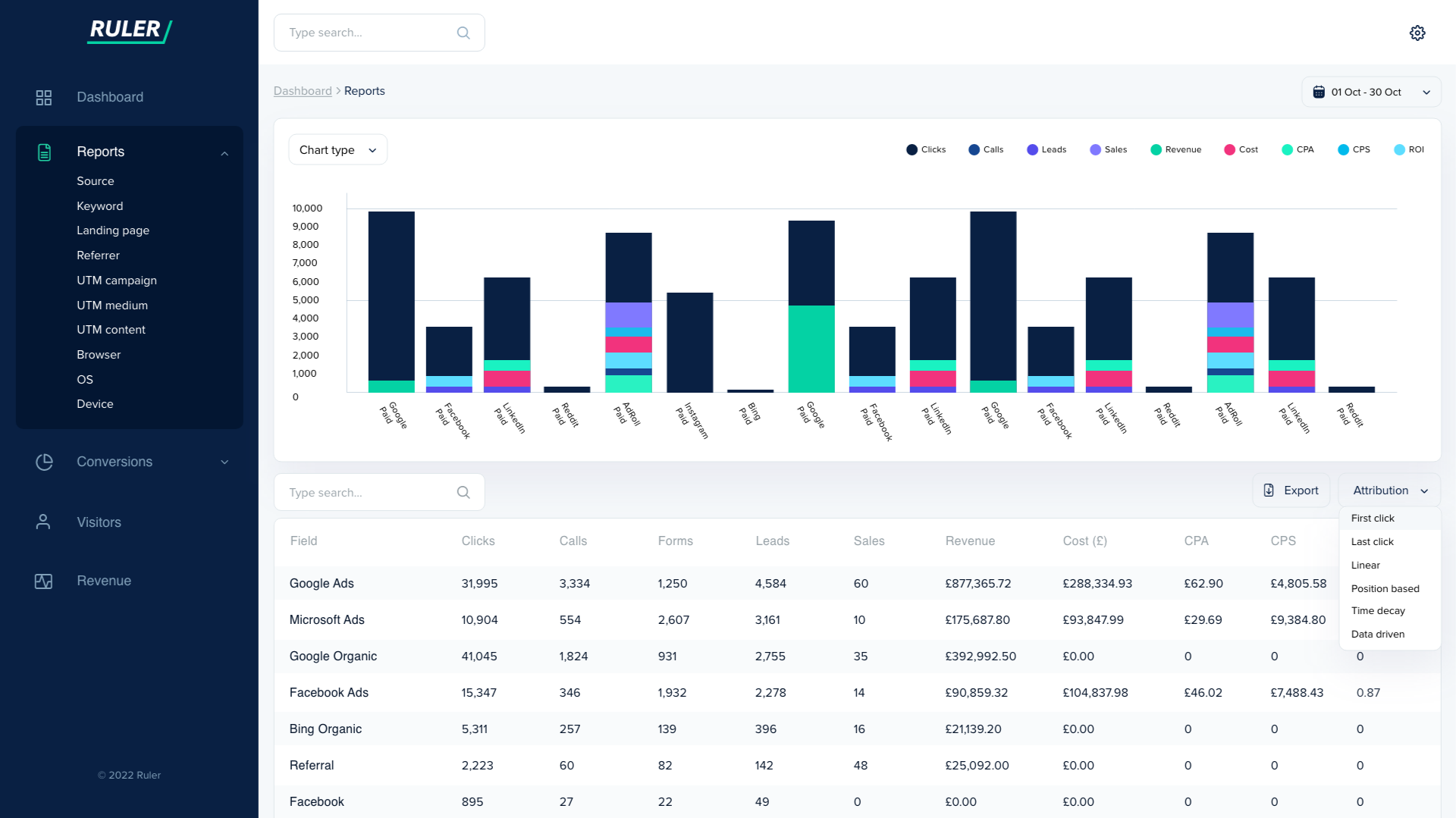 How to Track Facebook Ads in Google Analytics 4 (+ Attribute Sales ...